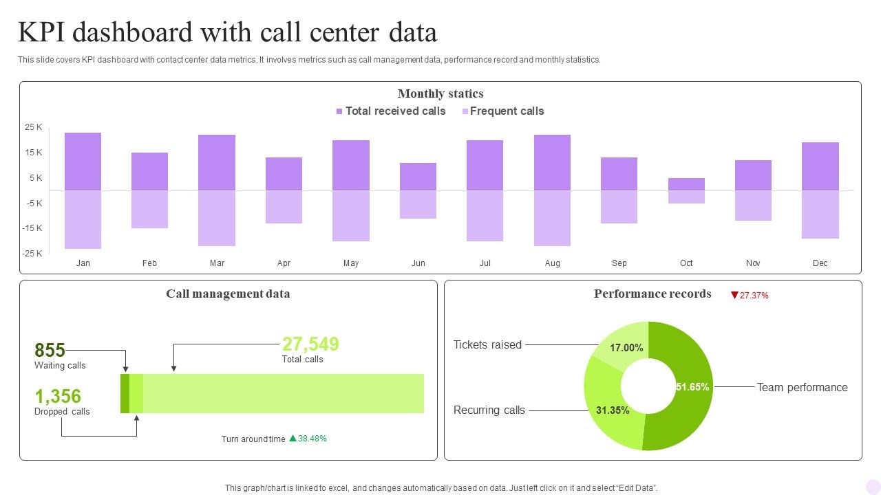 KPI_Dashboard_With_Call_Center_Data_Rules_PDF_Slide_1.jpg