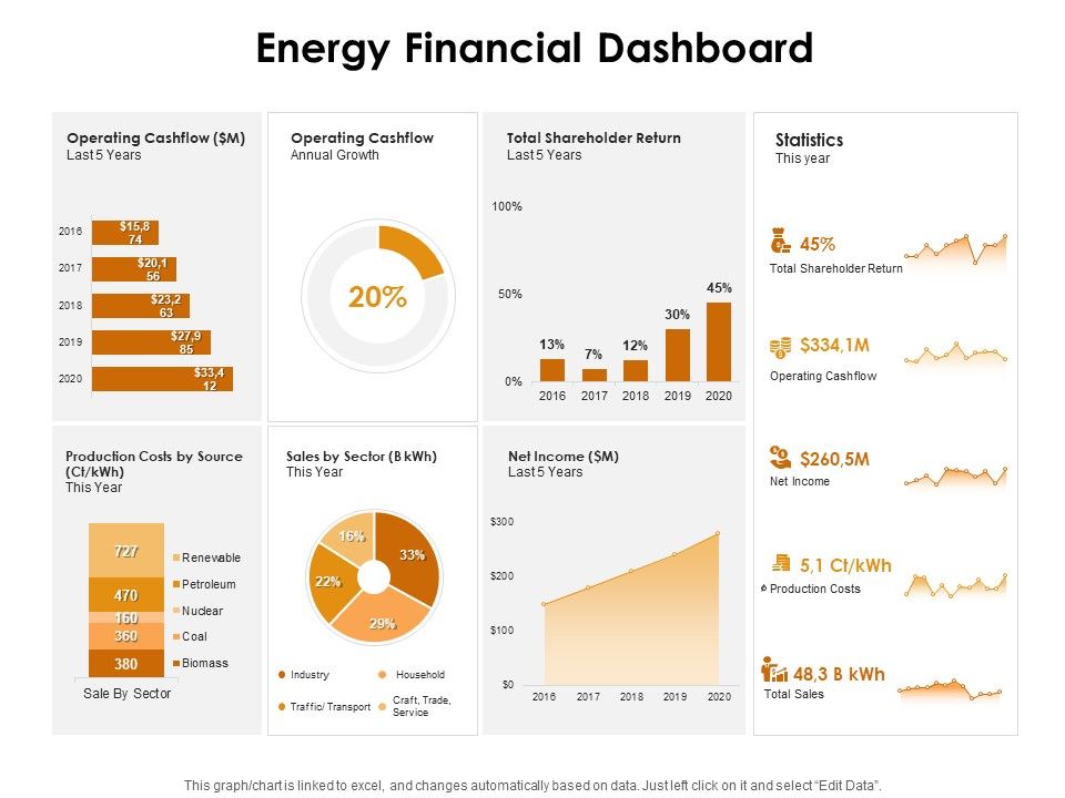 KPI_Dashboards_Per_Industry_Energy_Financial_Dashboard_Ppt_PowerPoint_Presentation_Professional_Example_File_PDF_Slide_1.jpg