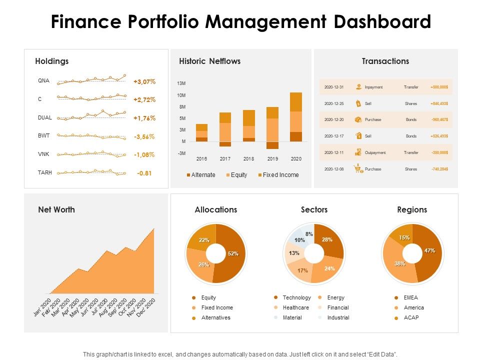 KPI_Dashboards_Per_Industry_Finance_Portfolio_Management_Dashboard_Ppt_PowerPoint_Presentation_Outline_Ideas_PDF_Slide_1.jpg