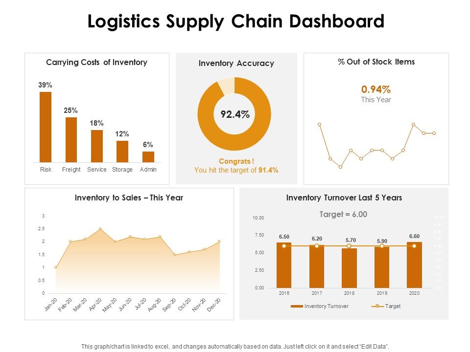 KPI_Dashboards_Per_Industry_Logistics_Supply_Chain_Dashboard_Ppt_PowerPoint_Presentation_Slides_Templates_PDF_Slide_1.jpg