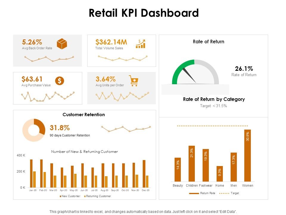 KPI_Dashboards_Per_Industry_Retail_KPI_Dashboard_Ppt_PowerPoint_Presentation_Slides_Clipart_PDF_Slide_1.jpg