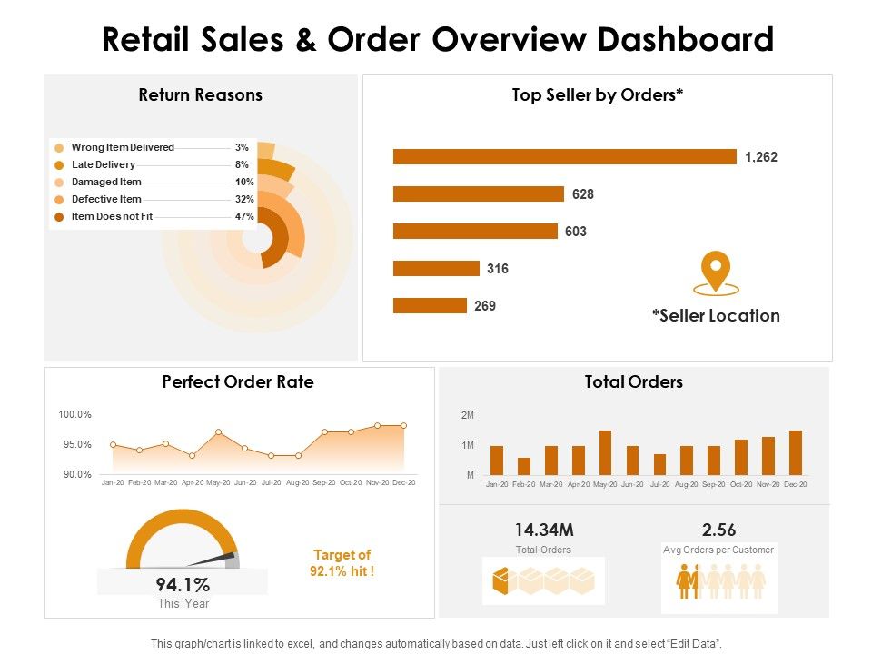 KPI_Dashboards_Per_Industry_Retail_Sales_And_Order_Overview_Dashboard_Ppt_PowerPoint_Presentation_Infographic_Template_Master_Slide_PDF_Slide_1.jpg