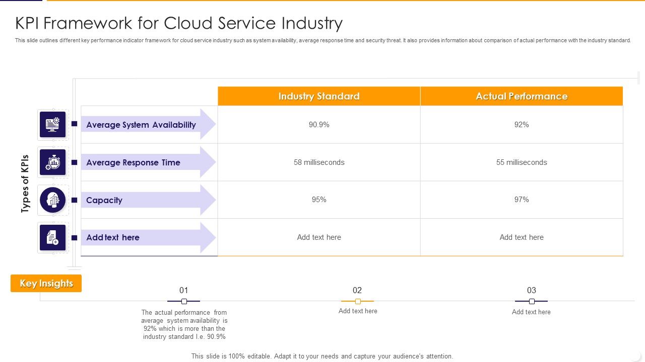 KPI_Framework_For_Cloud_Service_Industry_Ppt_PowerPoint_Presentation_Gallery_Styles_PDF_Slide_1.jpg