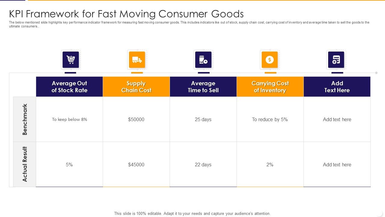 KPI_Framework_For_Fast_Moving_Consumer_Goods_Ppt_PowerPoint_Presentation_File_Show_PDF_Slide_1.jpg