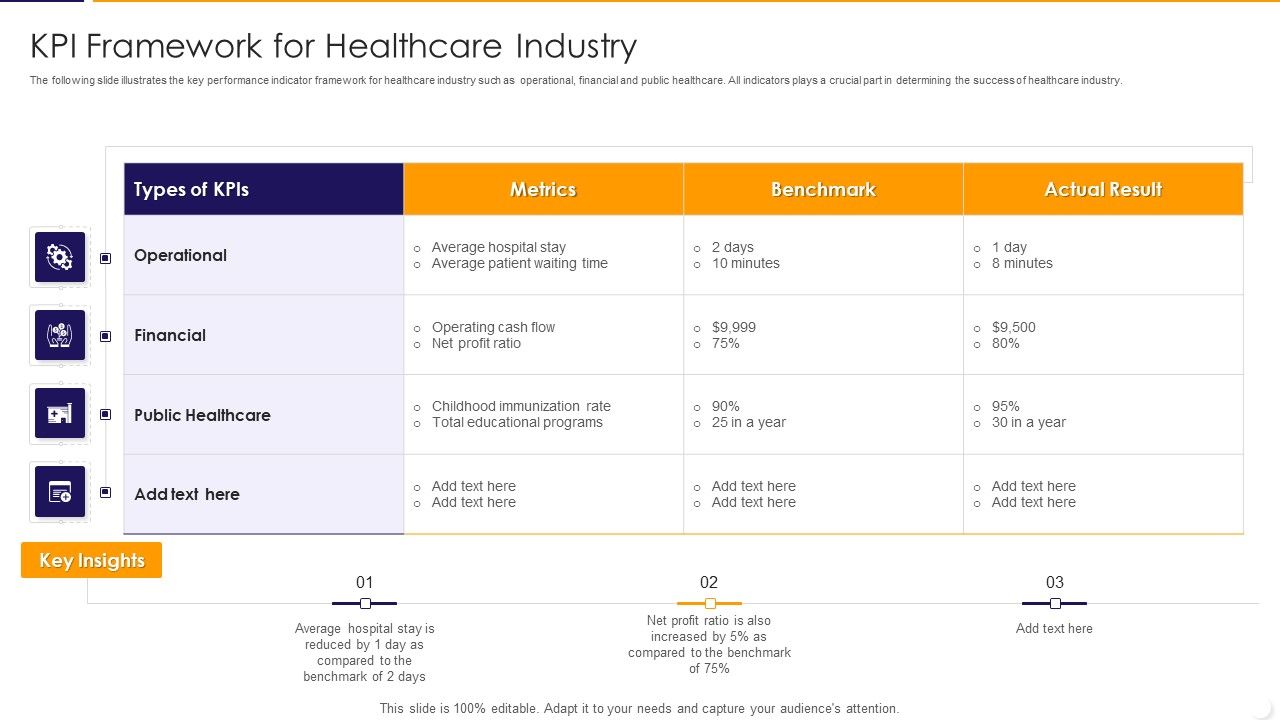 KPI_Framework_For_Healthcare_Industry_Ppt_PowerPoint_Presentation_Gallery_Example_PDF_Slide_1.jpg