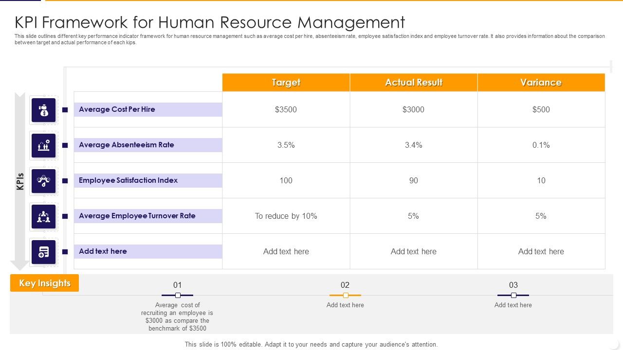 KPI_Framework_For_Human_Resource_Management_Ppt_PowerPoint_Presentation_Gallery_Portrait_PDF_Slide_1.jpg