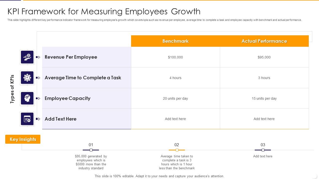 KPI_Framework_For_Measuring_Employees_Growth_Ppt_PowerPoint_Presentation_File_Files_PDF_Slide_1.jpg