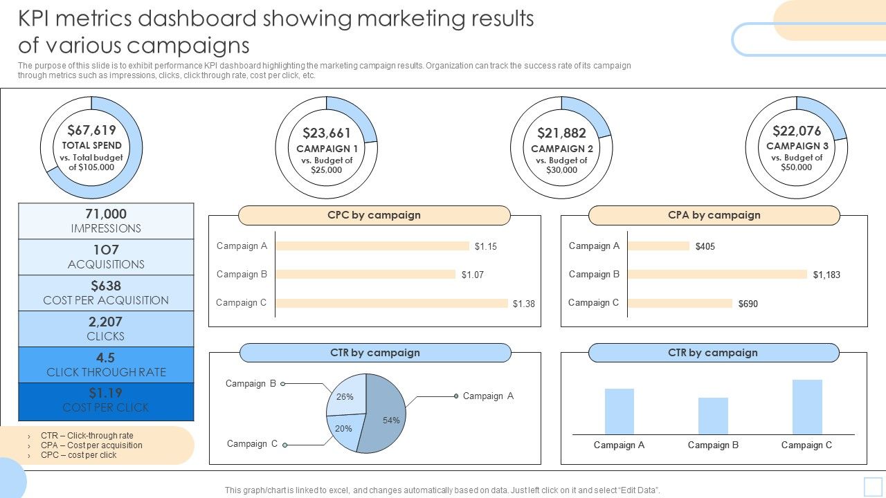 KPI_Metrics_Dashboard_Showing_Marketing_Results_Of_Various_Campaigns_Pictures_PDF_Slide_1.jpg