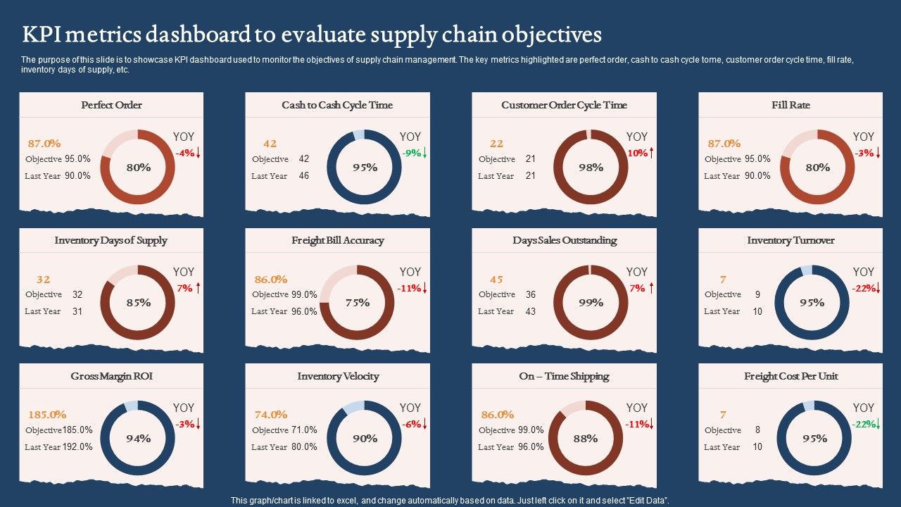 KPI_Metrics_Dashboard_To_Evaluate_Supply_Chain_Objectives_Graphics_PDF_Slide_1.jpg