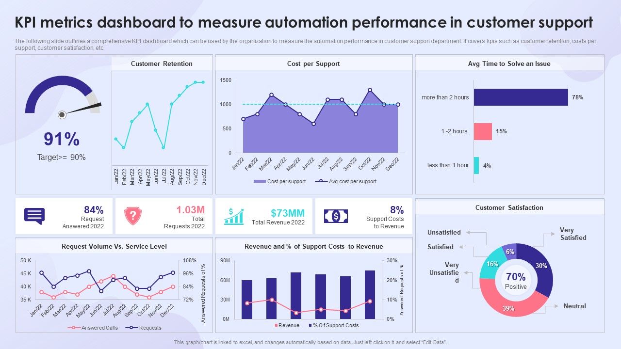 KPI_Metrics_Dashboard_To_Measure_Automation_Performance_In_Customer_Support_Professional_PDF_Slide_1.jpg