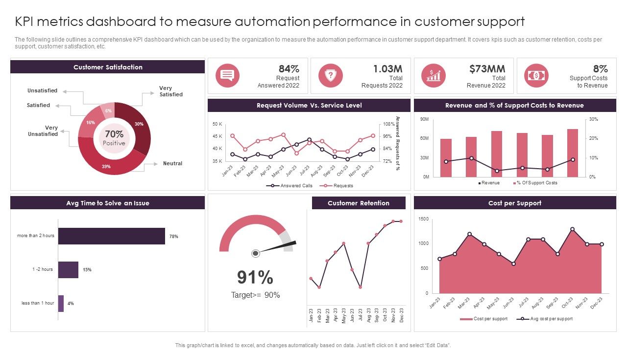 KPI_Metrics_Dashboard_To_Measure_Automation_Performance_In_Customer_Support_Themes_PDF_Slide_1.jpg