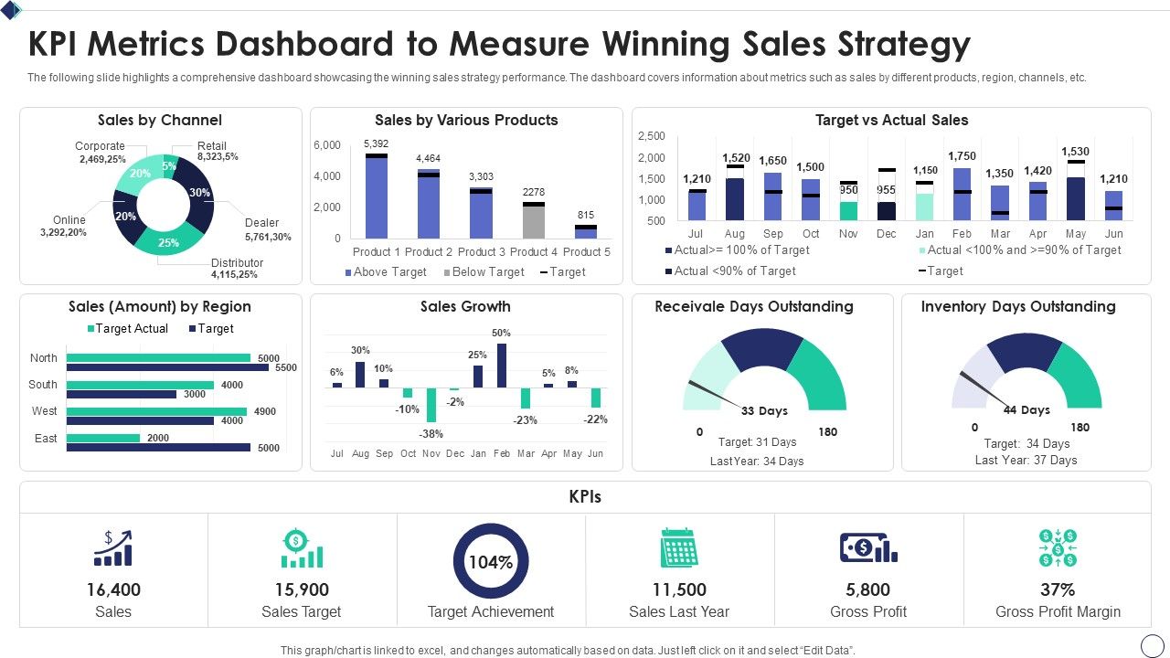 KPI_Metrics_Dashboard_To_Measure_Winning_Sales_Strategy_Ideas_PDF_Slide_1.jpg