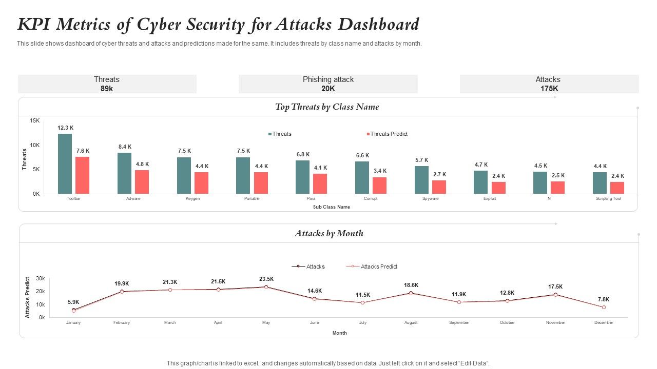 KPI_Metrics_Of_Cyber_Security_For_Attacks_Dashboard_Guidelines_PDF_Slide_1.jpg