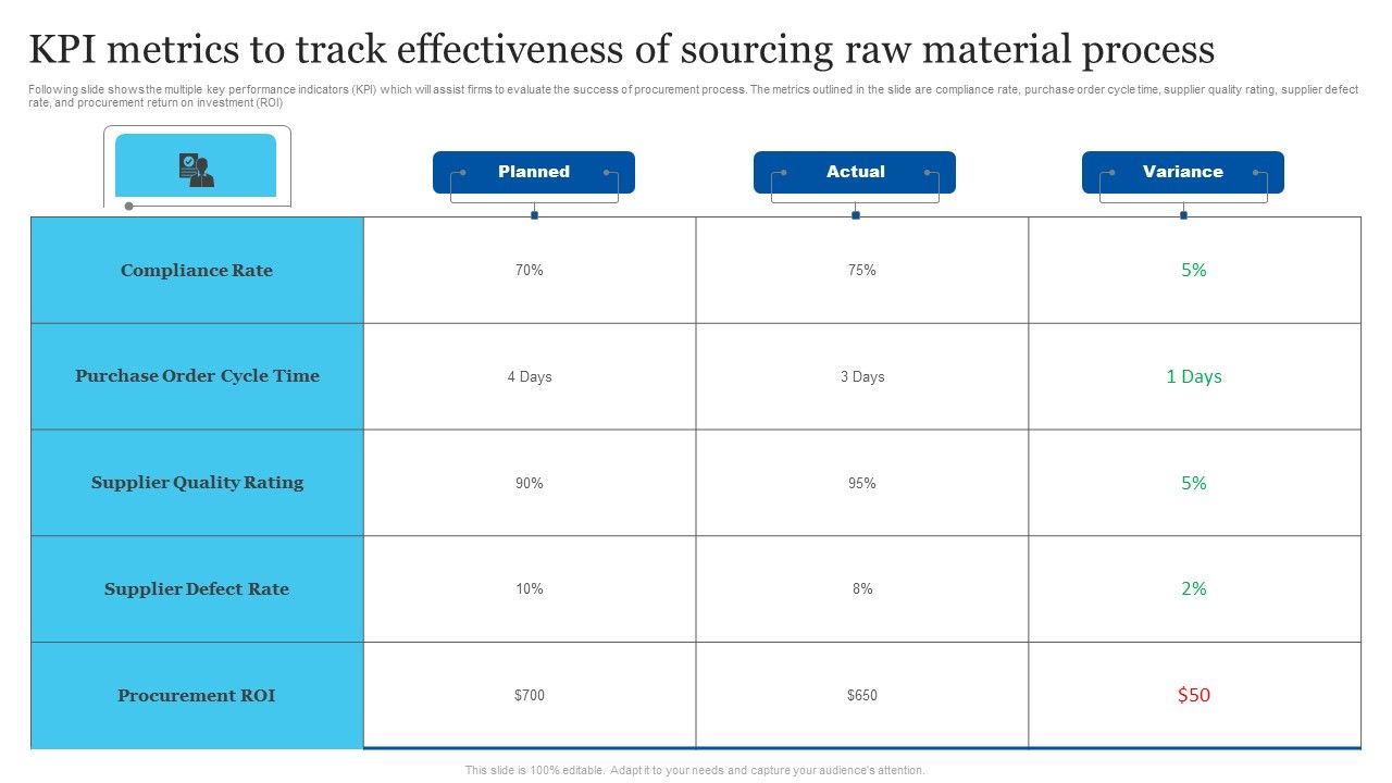 KPI_Metrics_To_Track_Effectiveness_Of_Sourcing_Raw_Material_Process_Portrait_PDF_Slide_1.jpg