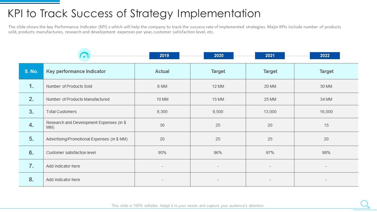 KPI_To_Track_Success_Of_Strategy_Implementation_Structure_PDF_Slide_1.jpg