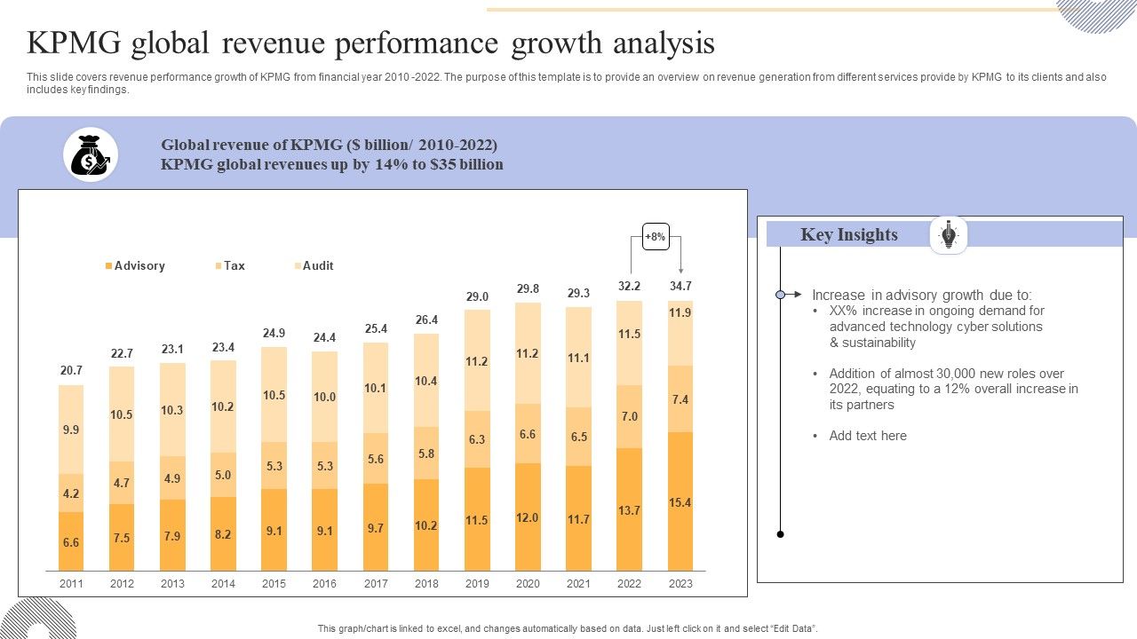 KPMG_Global_Revenue_Performance_Growth_Analysis_Clipart_PDF_Slide_1.jpg