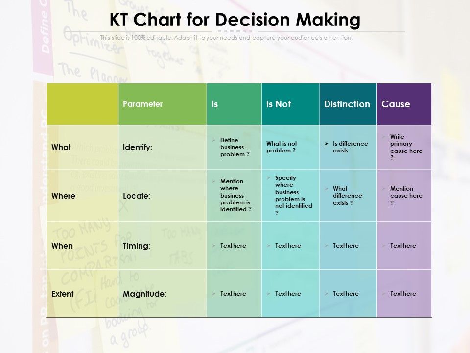 KT_Chart_For_Decision_Making_Ppt_PowerPoint_Presentation_Inspiration_Portrait_PDF_Slide_1.jpg