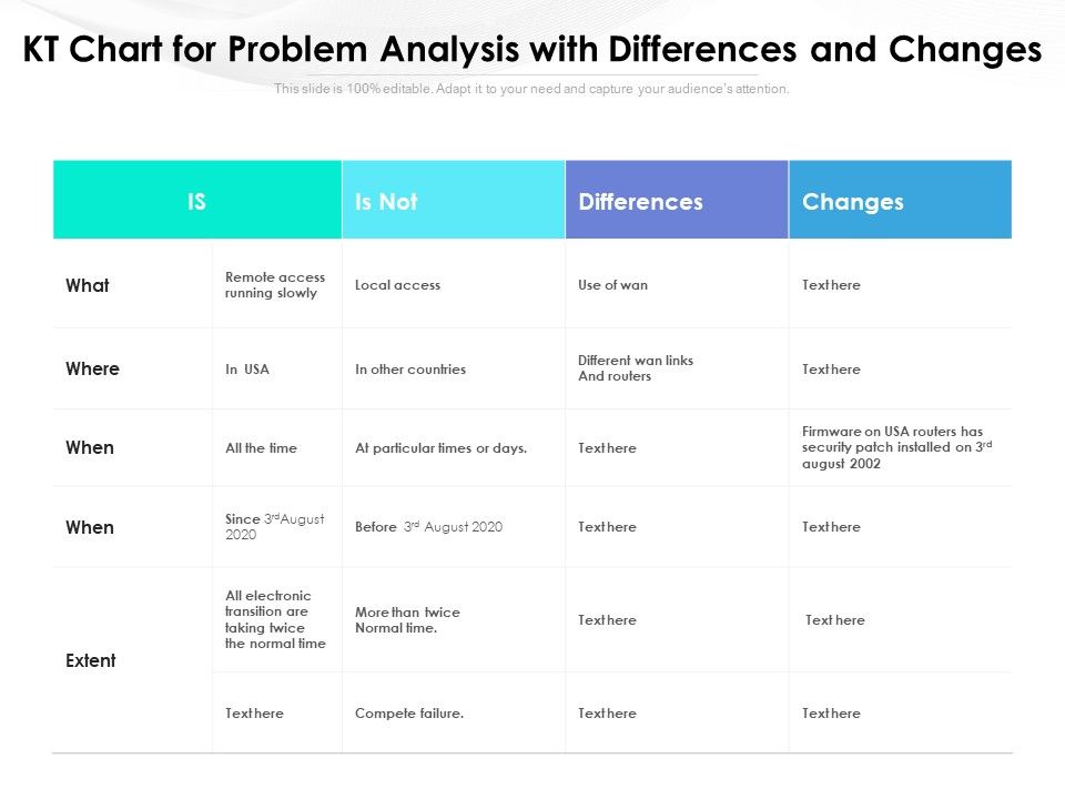 KT_Chart_For_Problem_Analysis_With_Differences_And_Changes_Ppt_PowerPoint_Presentation_Summary_Graphics_Template_PDF_Slide_1.jpg