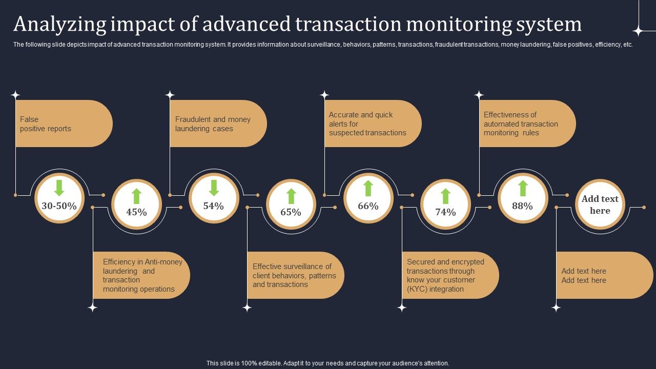 KYC_Transaction_Monitoring_System_Business_Security_Analyzing_Impact_Of_Advanced_Transaction_Guidelines_PDF_Slide_1.jpg
