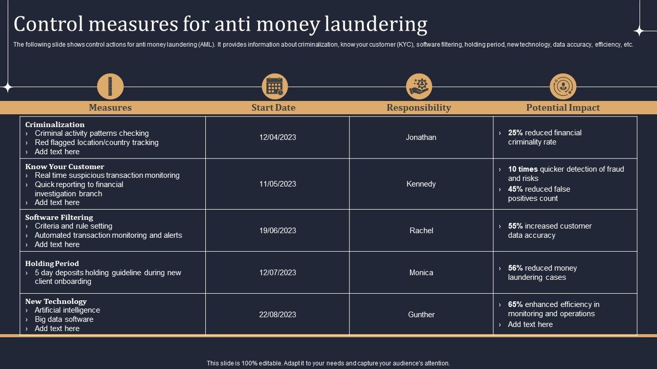 KYC_Transaction_Monitoring_System_Business_Security_Control_Measures_For_Anti_Money_Laundering_Ideas_PDF_Slide_1.jpg