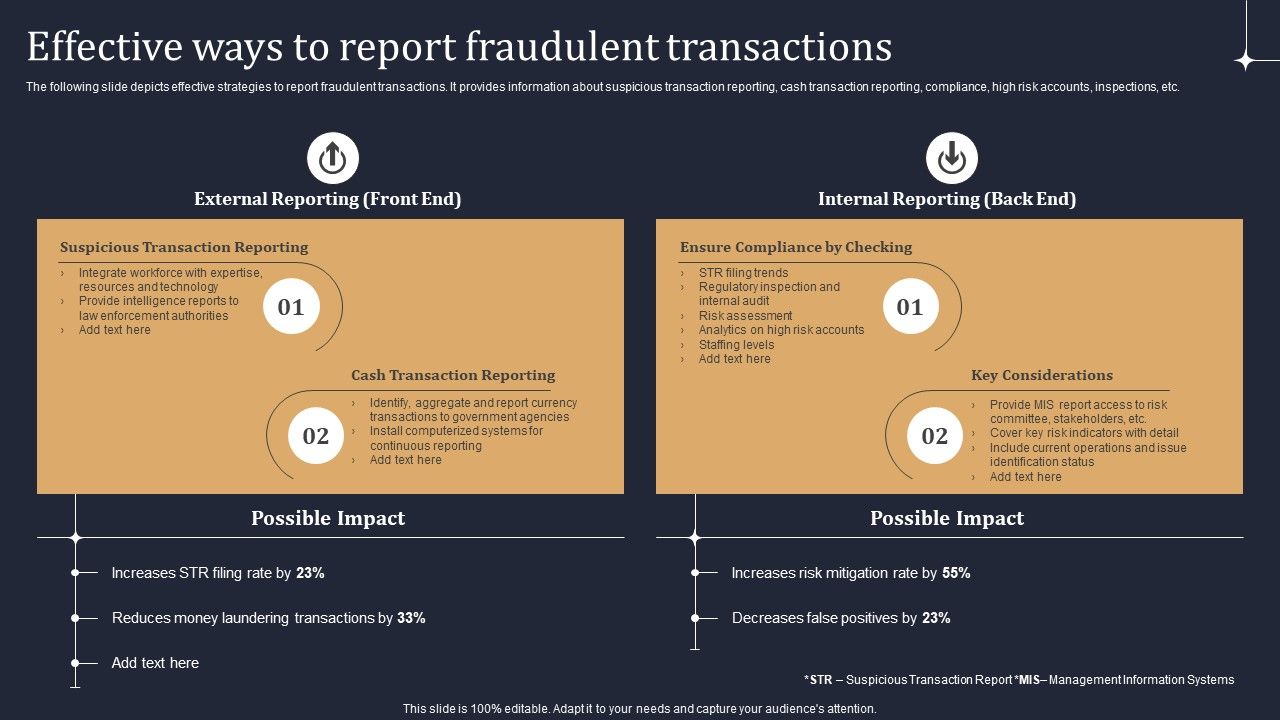 KYC_Transaction_Monitoring_System_Business_Security_Effective_Ways_To_Report_Fraudulent_Transactions_Summary_PDF_Slide_1.jpg