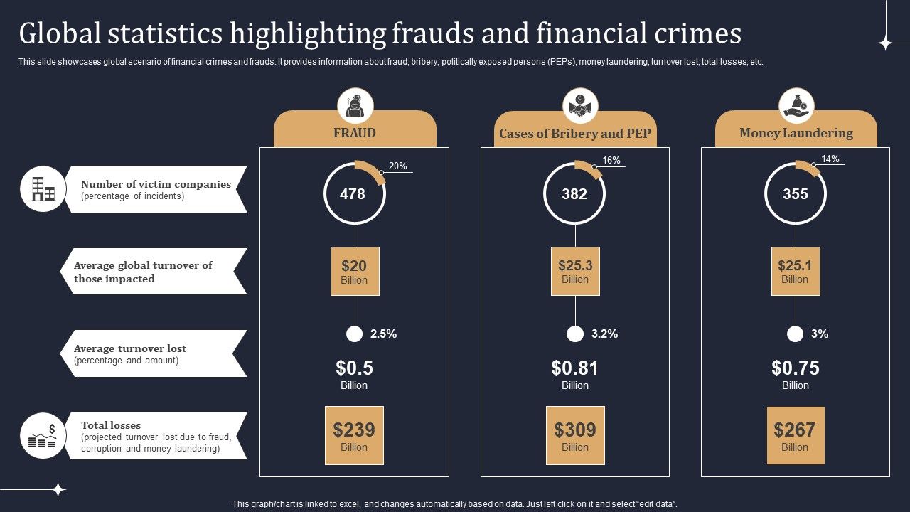 KYC_Transaction_Monitoring_System_Business_Security_Global_Statistics_Highlighting_Frauds_Diagrams_PDF_Slide_1.jpg