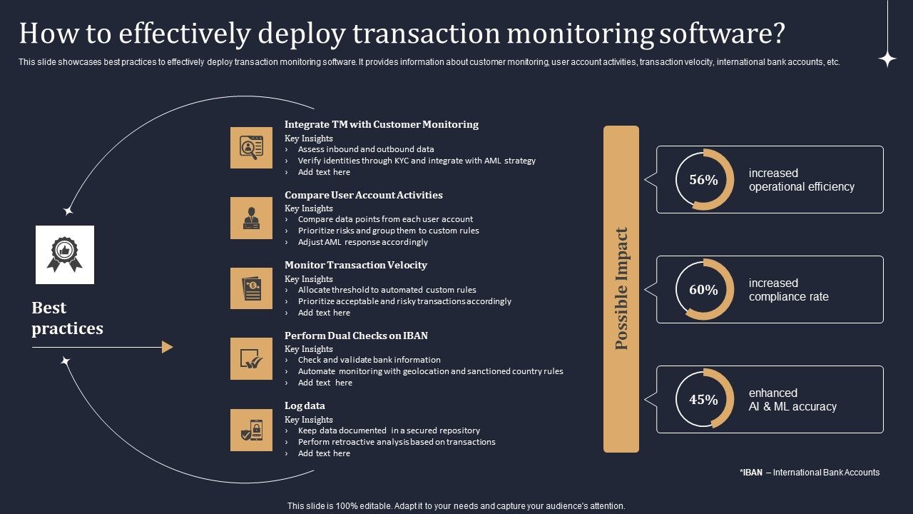 KYC_Transaction_Monitoring_System_Business_Security_How_To_Effectively_Deploy_Transaction_Brochure_PDF_Slide_1.jpg
