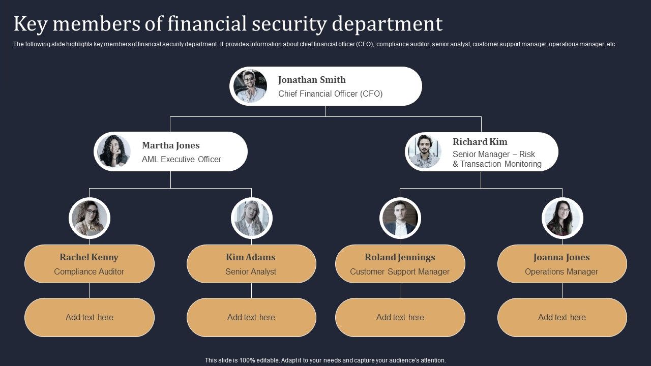 KYC_Transaction_Monitoring_System_Business_Security_Key_Members_Of_Financial_Security_Department_Pictures_PDF_Slide_1.jpg