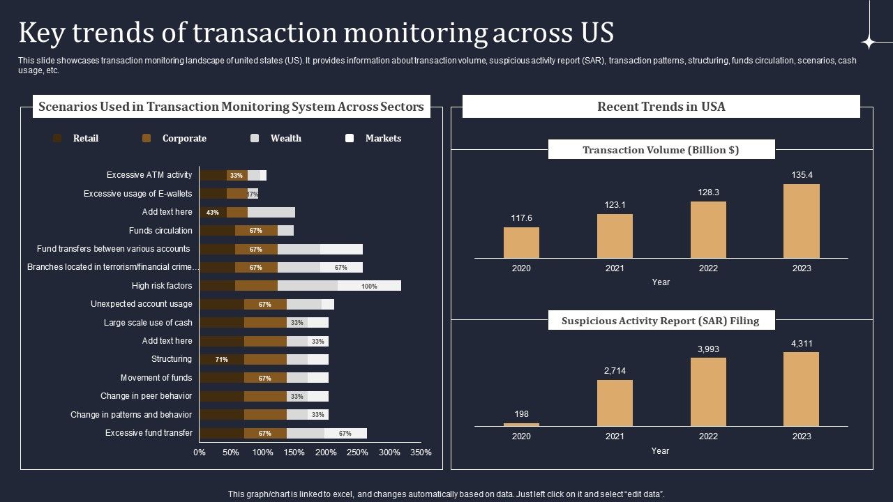 KYC_Transaction_Monitoring_System_Business_Security_Key_Trends_Of_Transaction_Monitoring_Across_Us_Diagrams_PDF_Slide_1.jpg