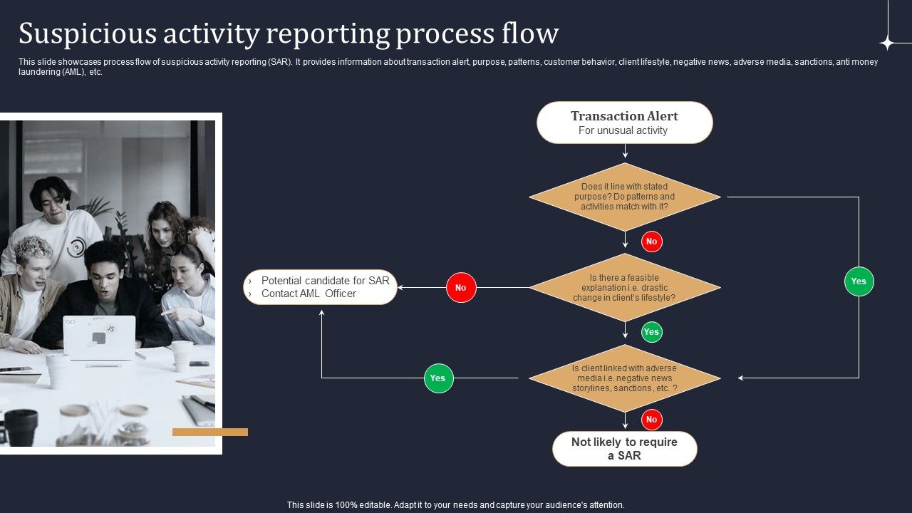 KYC_Transaction_Monitoring_System_Business_Security_Suspicious_Activity_Reporting_Process_Flow_Summary_PDF_Slide_1.jpg