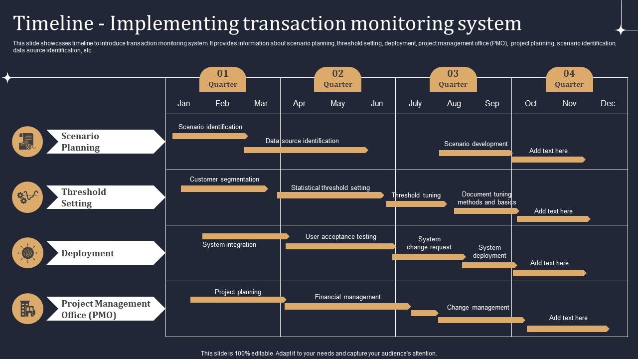 KYC_Transaction_Monitoring_System_Business_Security_Timeline_Implementing_Transaction_Summary_PDF_Slide_1.jpg