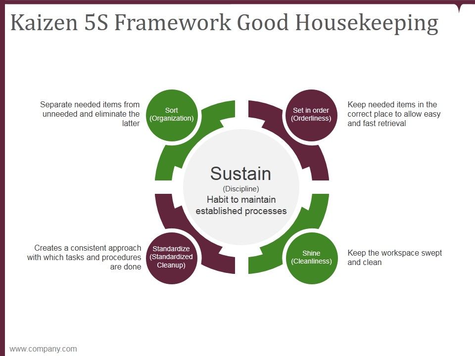 Kaizen_5S_Framework_Good_Housekeeping_Ppt_PowerPoint_Presentation_Diagrams_Slide_1.jpg