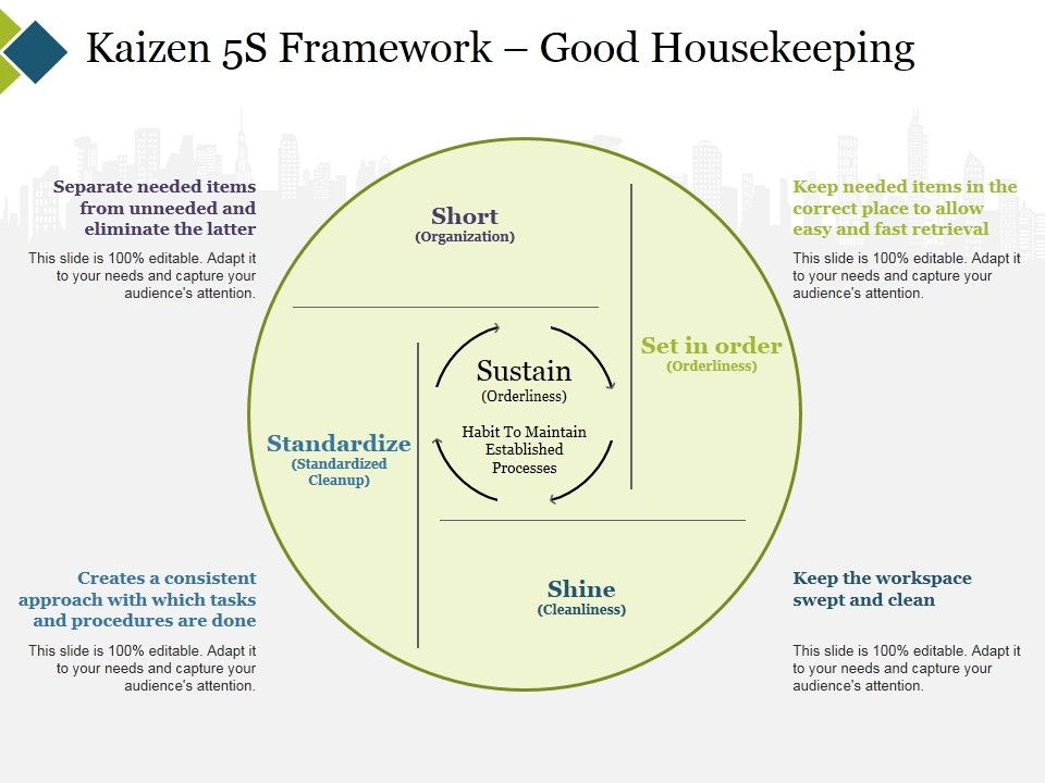 Kaizen_5S_Framework_Good_Housekeeping_Ppt_PowerPoint_Presentation_Gallery_Slide_Portrait_Slide_1.jpg
