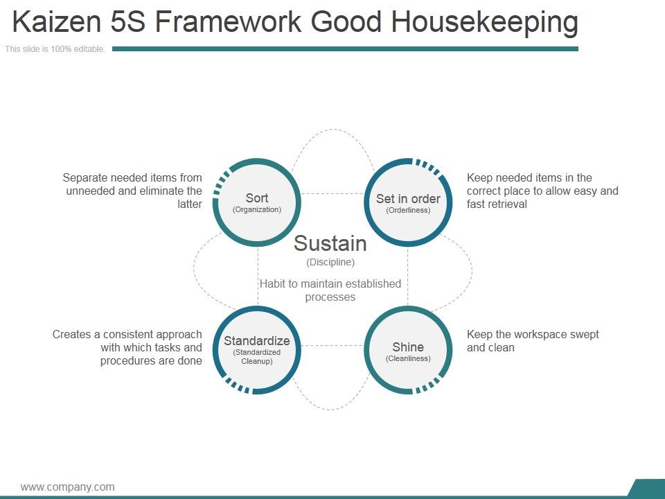 Kaizen_5S_Framework_Good_Housekeeping_Ppt_PowerPoint_Presentation_Slide_Slide_1.jpg