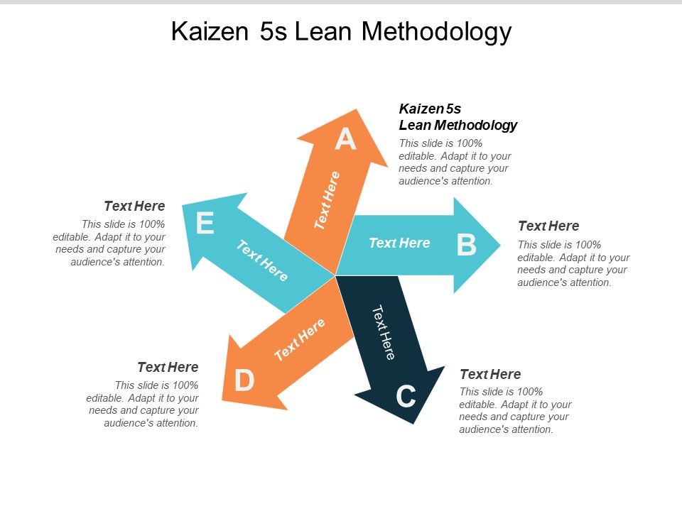 Kaizen_5S_Lean_Methodology_Ppt_PowerPoint_Presentation_Styles_Summary_Cpb_Slide_1.jpg