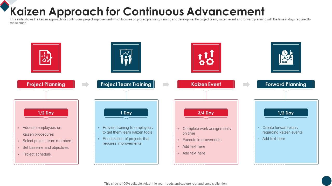 Kaizen_Approach_For_Continuous_Advancement_Microsoft_PDF_Slide_1.jpg