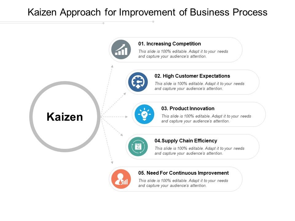 Kaizen_Approach_For_Improvement_Of_Business_Process_Ppt_PowerPoint_Presentation_Ideas_Rules_Slide_1.jpg