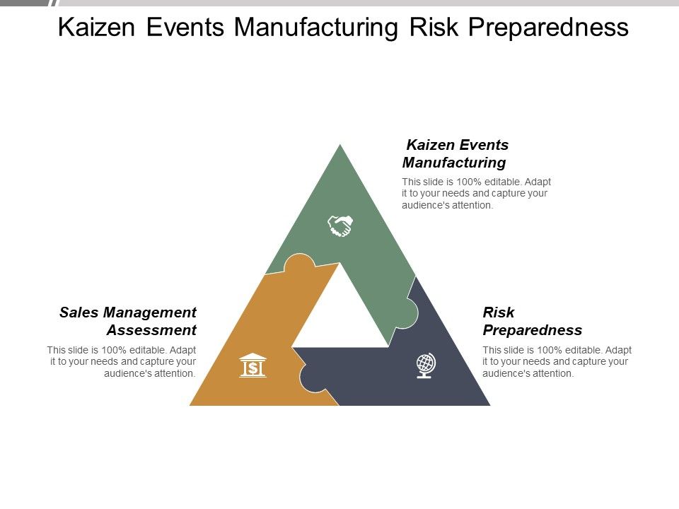 Kaizen_Events_Manufacturing_Risk_Preparedness_Sales_Management_Assessment_Ppt_PowerPoint_Presentation_Gallery_Pictures_Slide_1.jpg