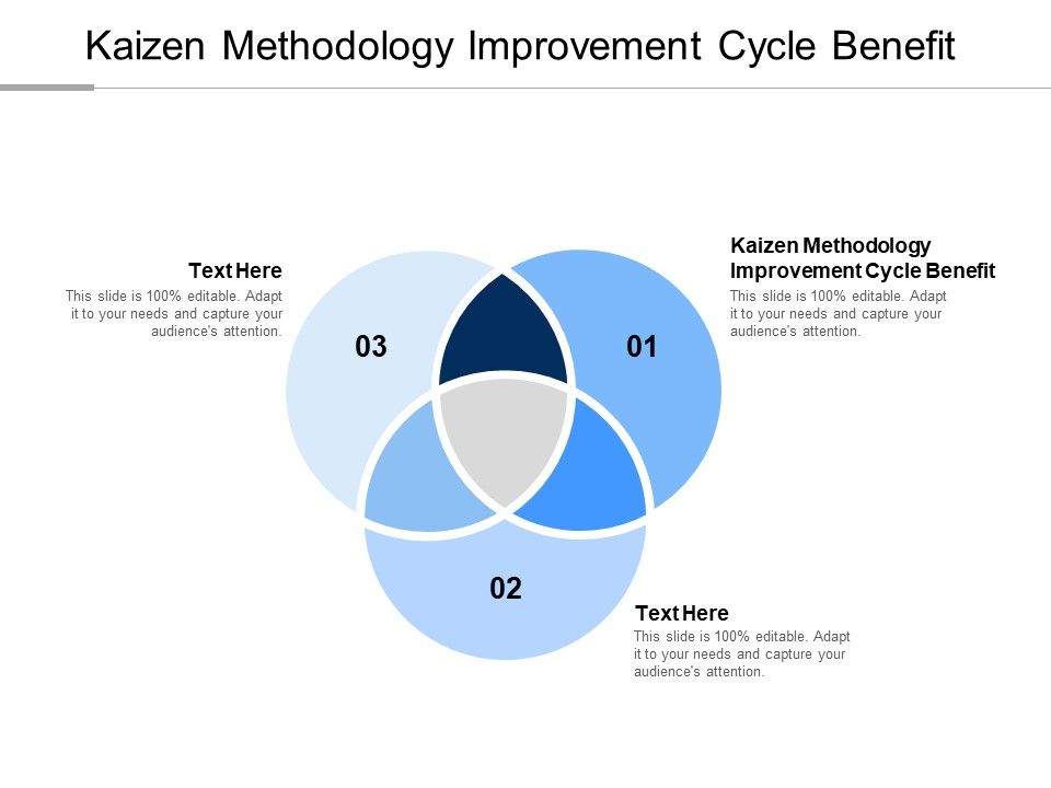 Kaizen_Methodology_Improvement_Cycle_Benefit_Ppt_PowerPoint_Presentation_Infographics_Demonstration_Cpb_Slide_1.jpg