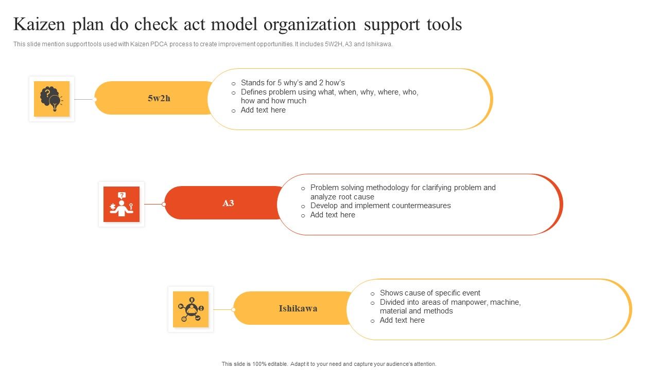 Kaizen_Plan_Do_Check_Act_Model_Organization_Support_Tools_Elements_PDF_Slide_1.jpg