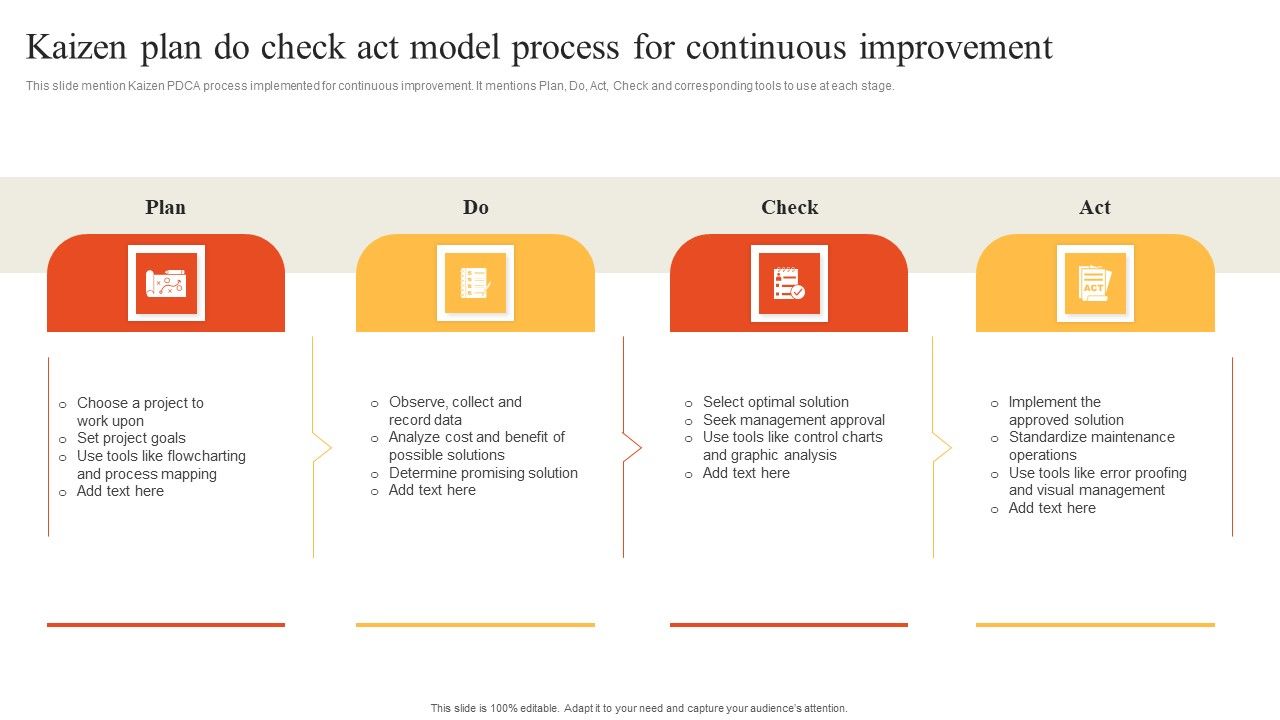 Kaizen_Plan_Do_Check_Act_Model_Process_For_Continuous_Improvement_Information_PDF_Slide_1.jpg
