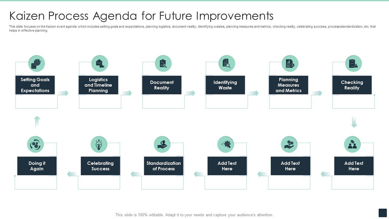 Kaizen_Process_Agenda_For_Future_Improvements_Ppt_PowerPoint_Presentation_Gallery_Slide_Portrait_PDF_Slide_1.jpg