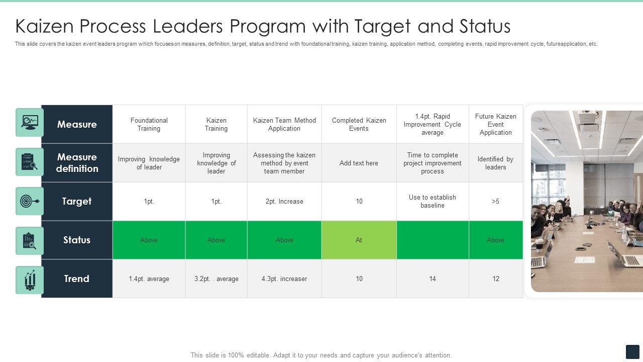 Kaizen_Process_Leaders_Program_With_Target_And_Status_Ppt_PowerPoint_Presentation_File_Graphics_Design_PDF_Slide_1.jpg