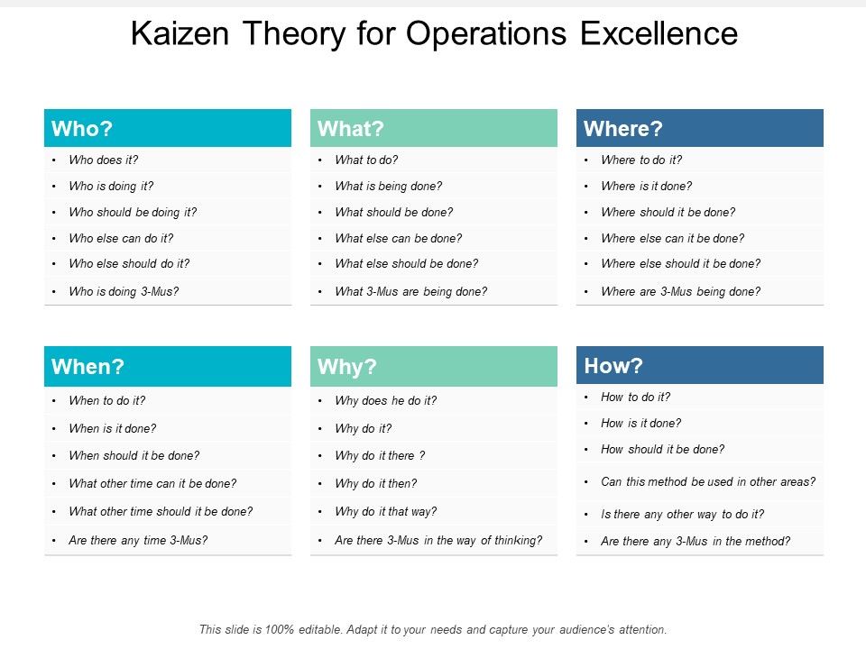 Kaizen_Theory_For_Operations_Excellence_Ppt_PowerPoint_Presentation_Pictures_Graphics_Tutorials_Slide_1.jpg