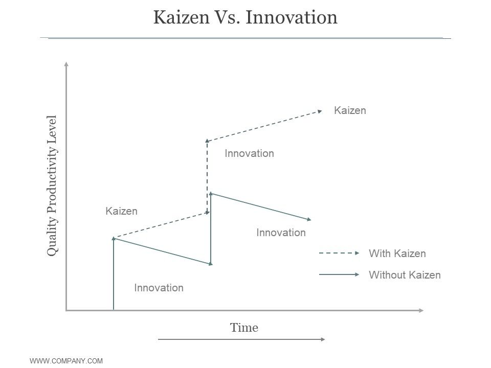 Kaizen_Vs_Innovation_Ppt_PowerPoint_Presentation_Designs_Download_Slide_1.jpg