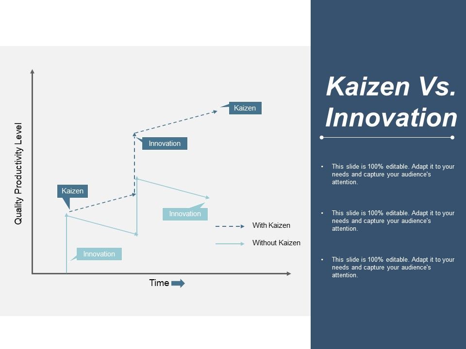 Kaizen_Vs_Innovation_Ppt_PowerPoint_Presentation_Infographics_Example_File_Slide_1.jpg