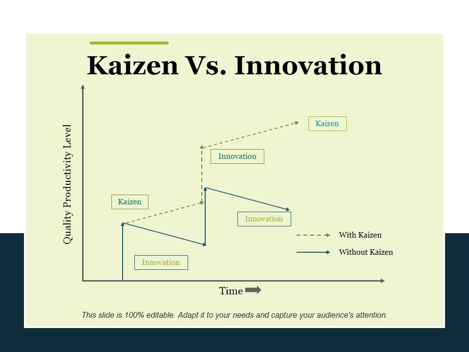 Kaizen_Vs_Innovation_Ppt_PowerPoint_Presentation_Model_Graphic_Images_Slide_1.jpg