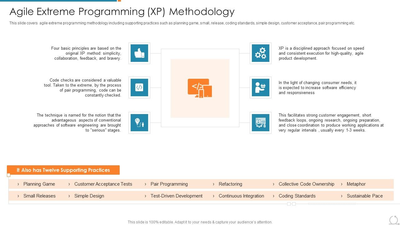 Kanban_And_Lean_Management_Agile_Extreme_Programming_Xp_Methodology_Infographics_PDF_Slide_1.jpg