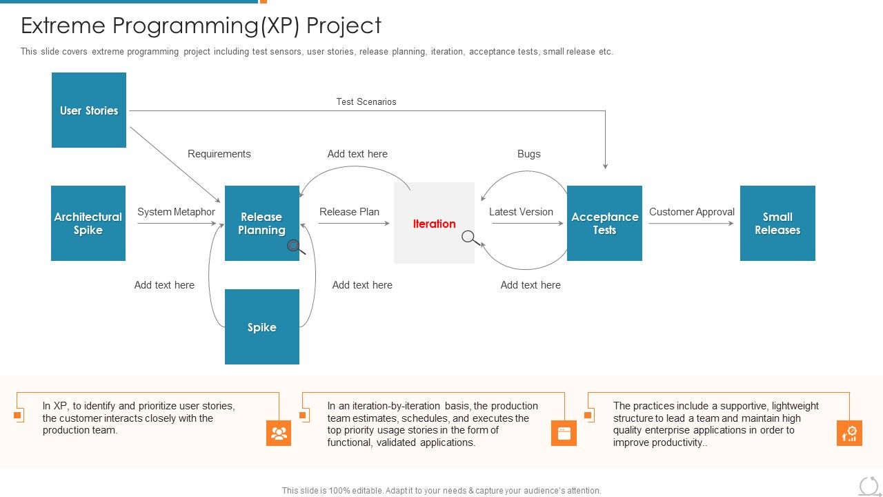 Kanban_And_Lean_Management_Extreme_Programming_XP_Project_Mockup_PDF_Slide_1.jpg