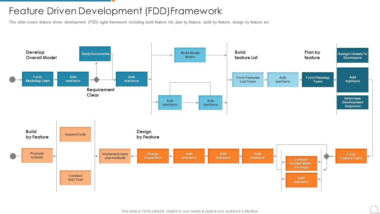 Kanban_And_Lean_Management_Feature_Driven_Development_FDD_Framework_Template_PDF_Slide_1.jpg